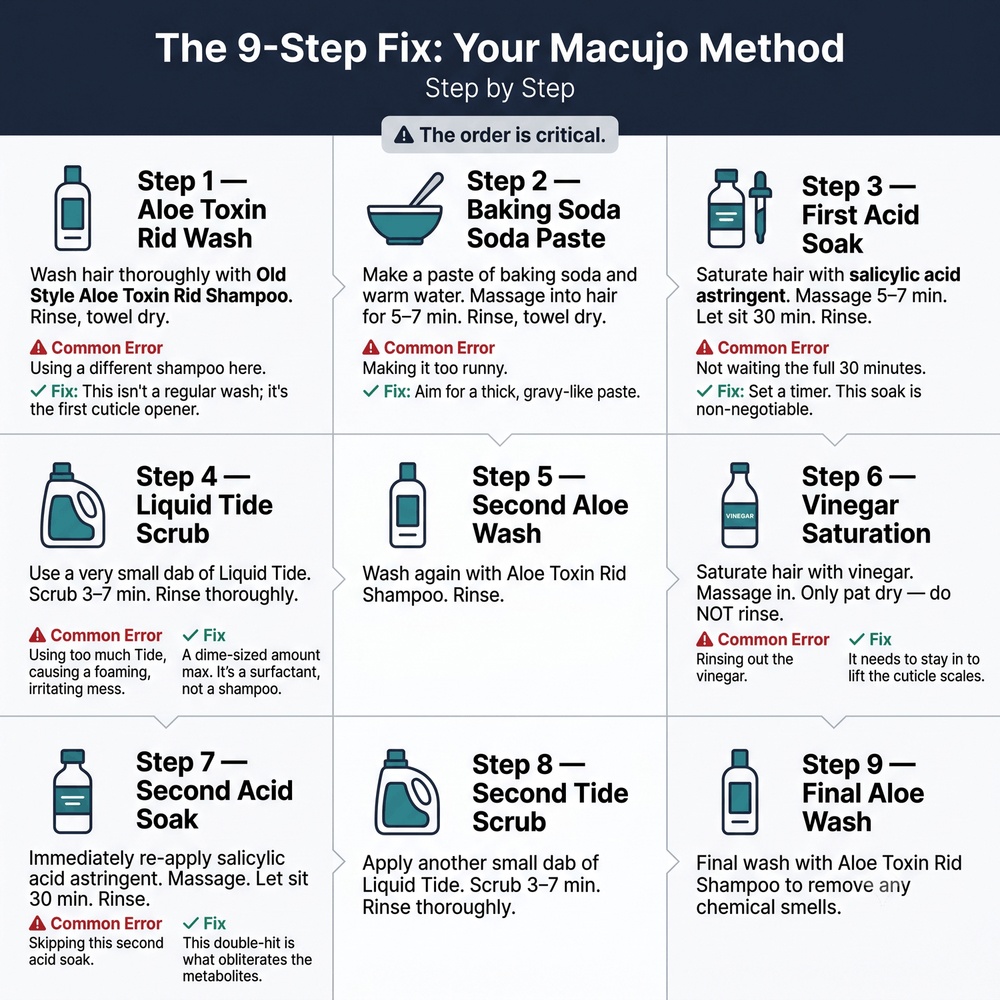 macujo method